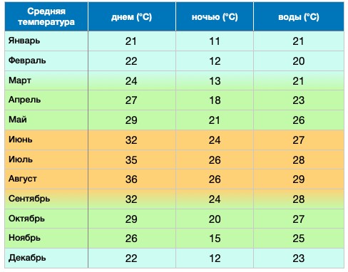 Отдых в Египте